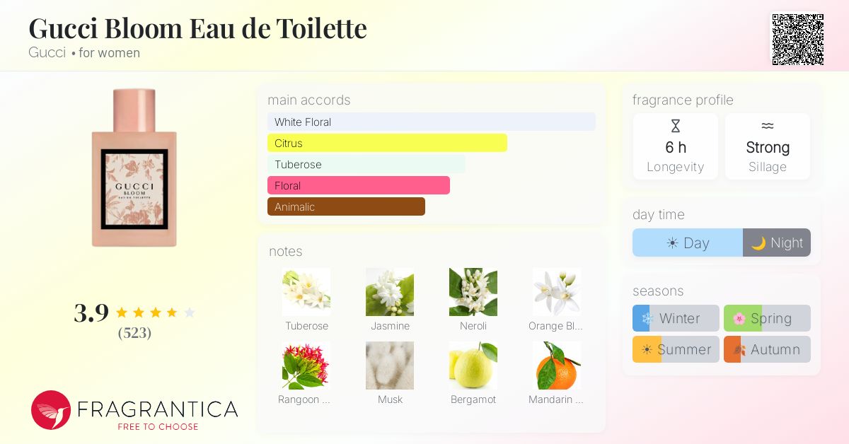 Fragrance card