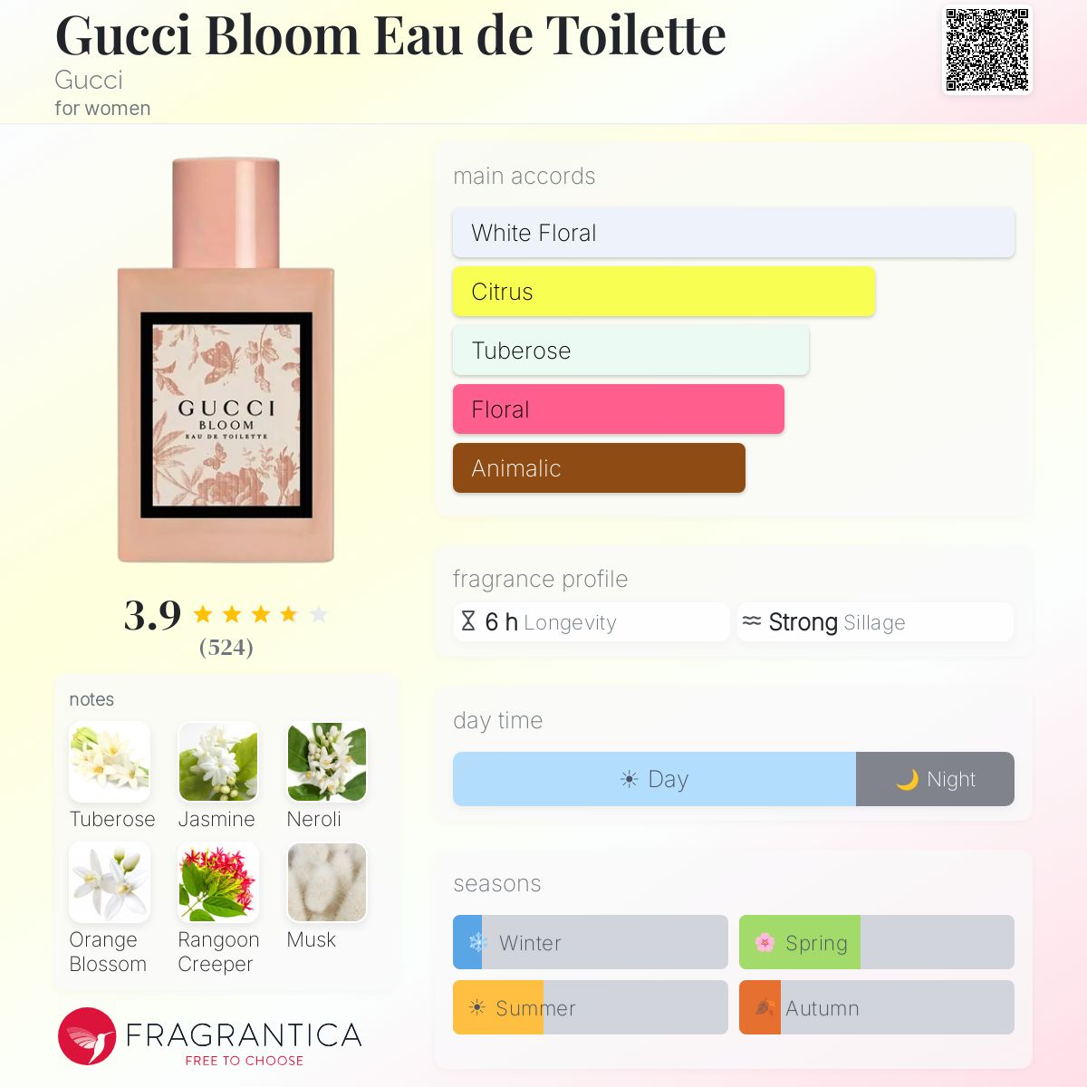 Profile card
