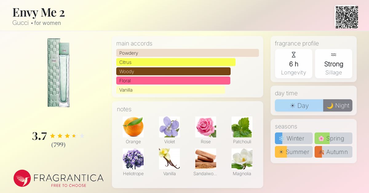 Fragrance card
