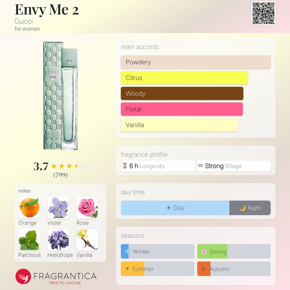 Profile card