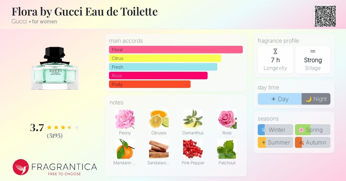 Fragrance card