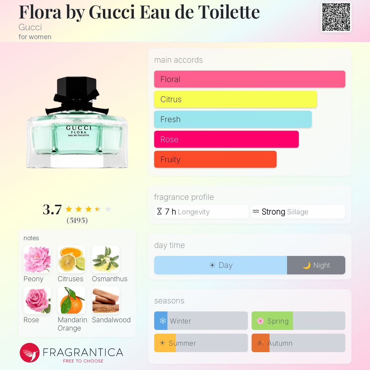 Profile card