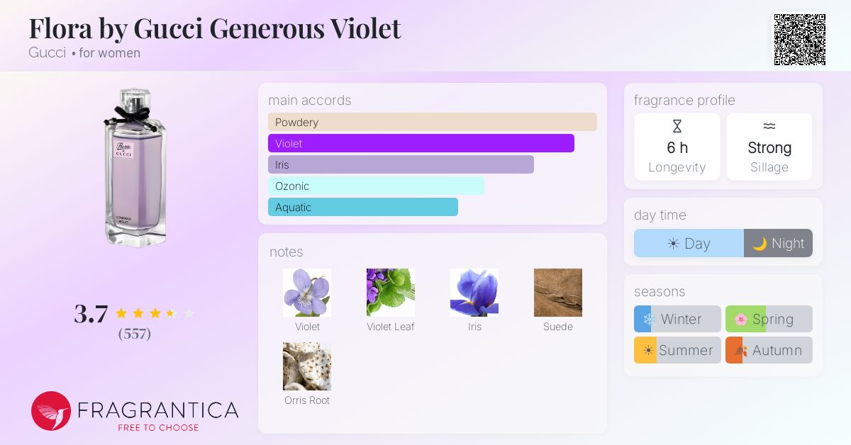 Fragrance card