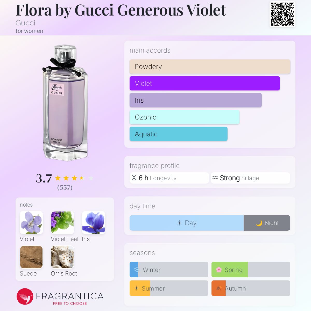 Profile card