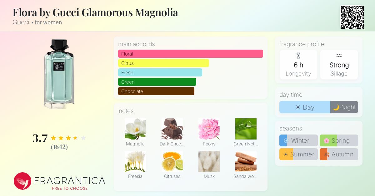 Fragrance card