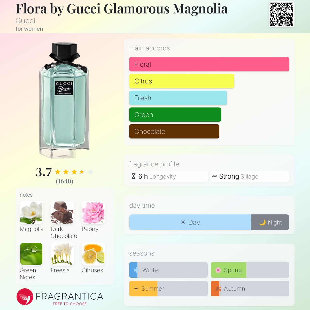 Profile card