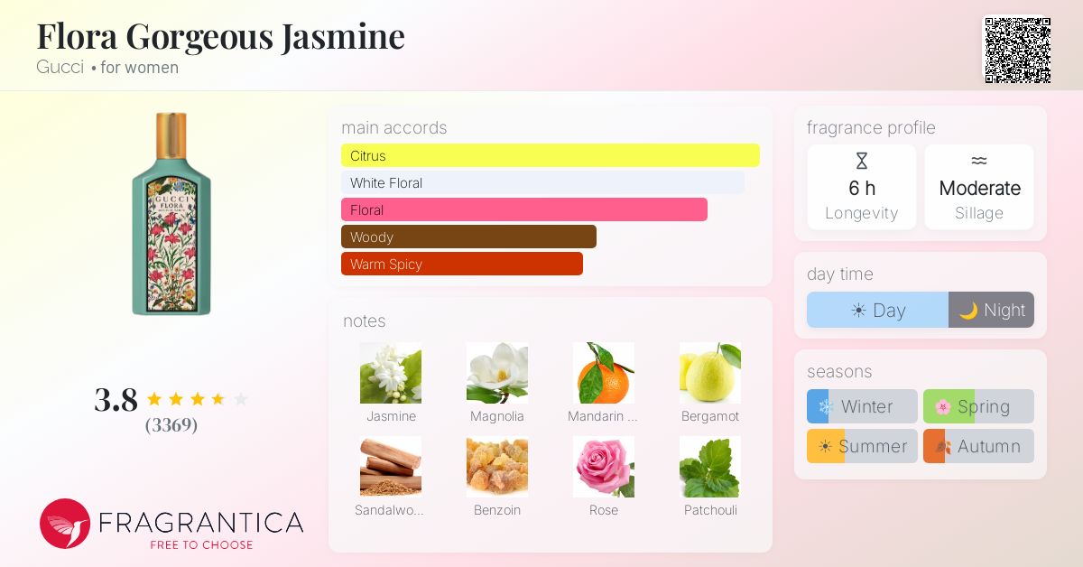 Fragrance card