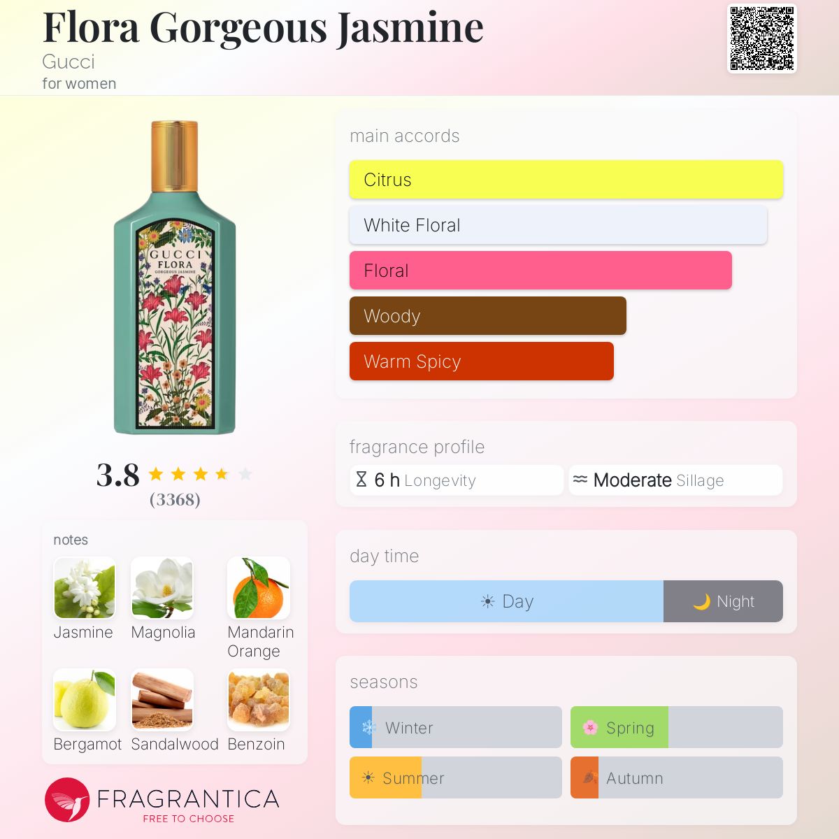 Profile card
