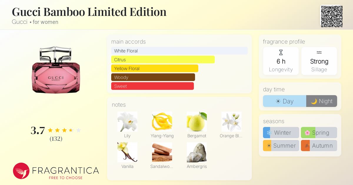 Fragrance card