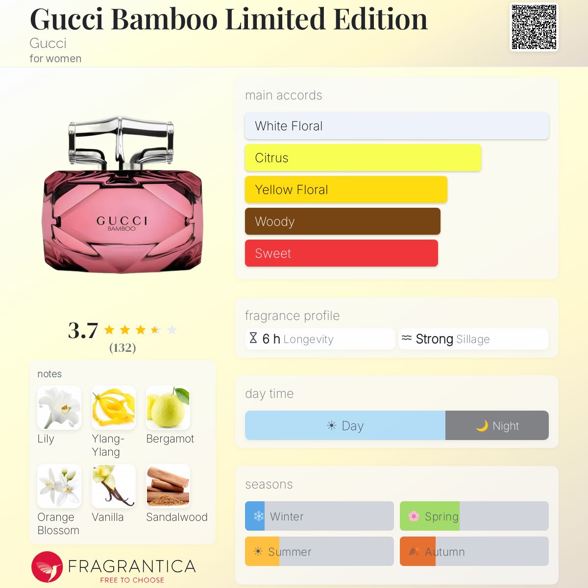 Profile card