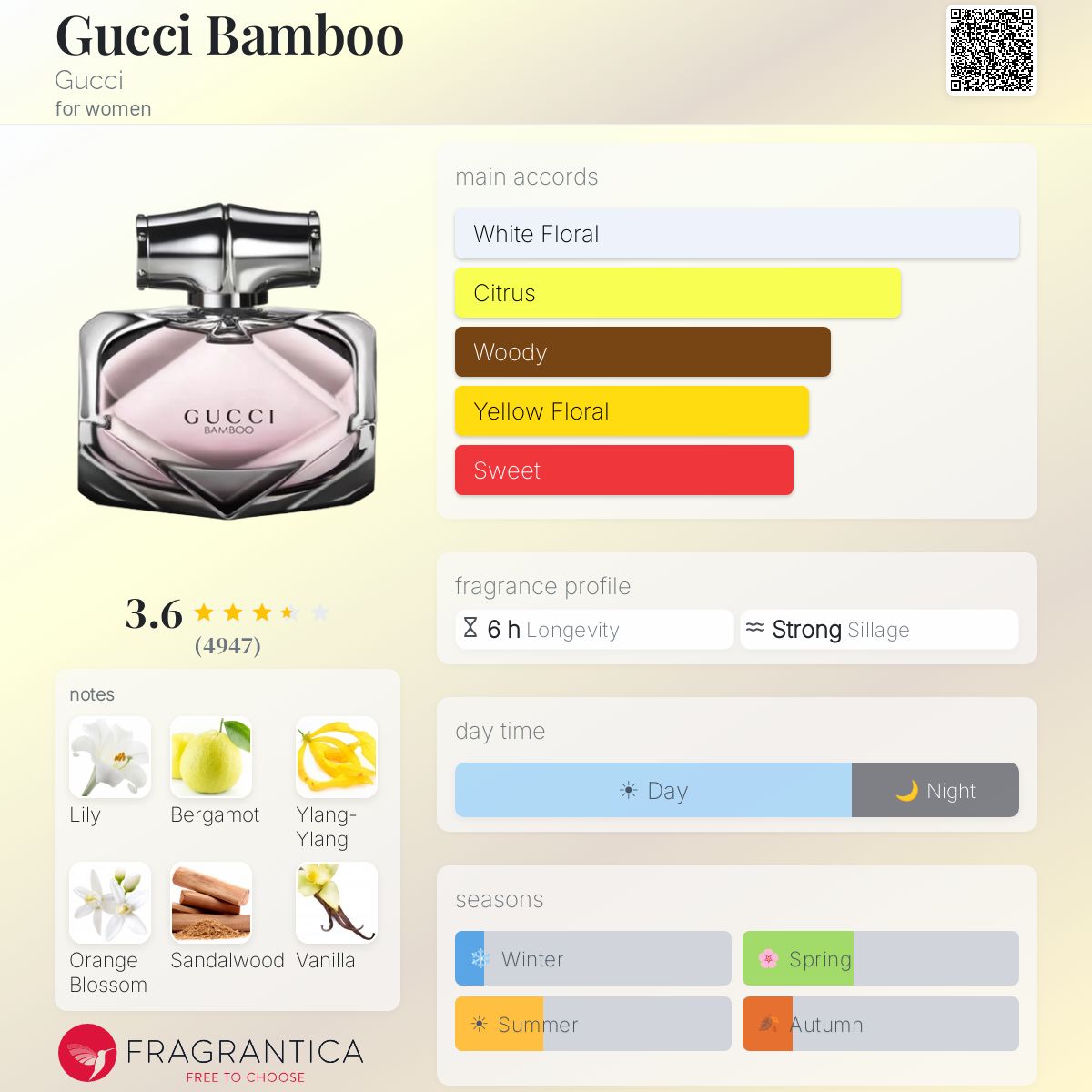 Profile card