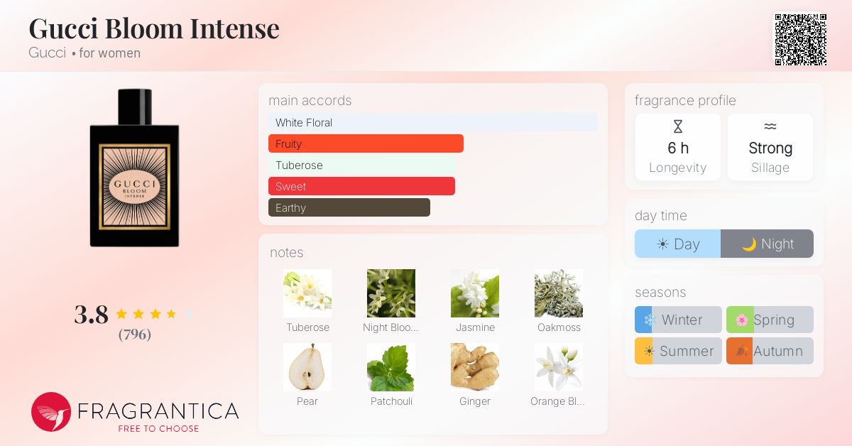Fragrance card