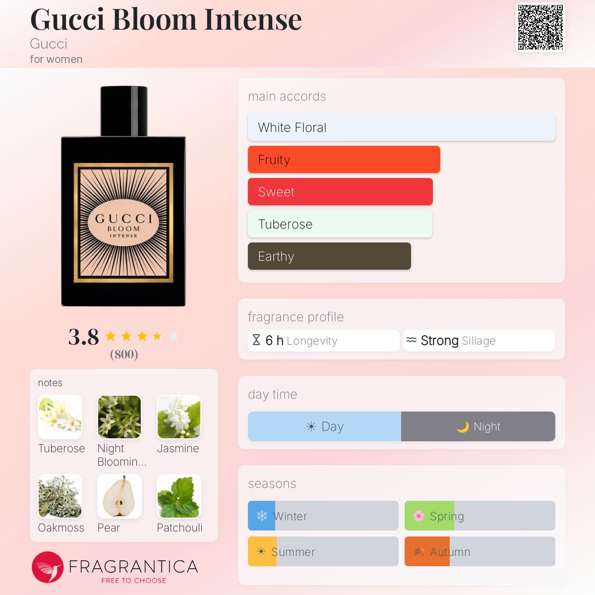 Profile card