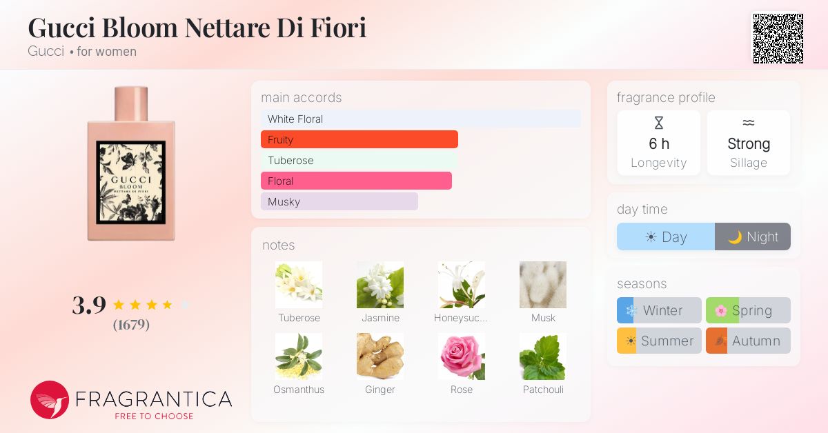 Fragrance card