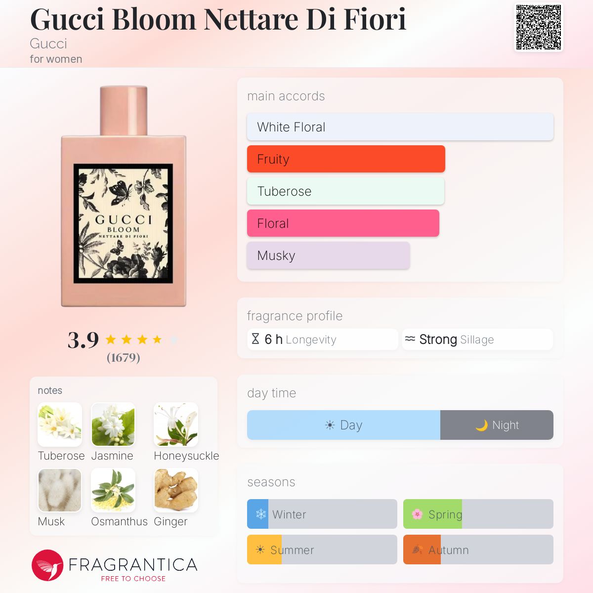 Profile card