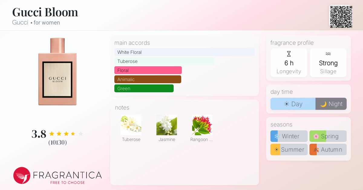 Fragrance card