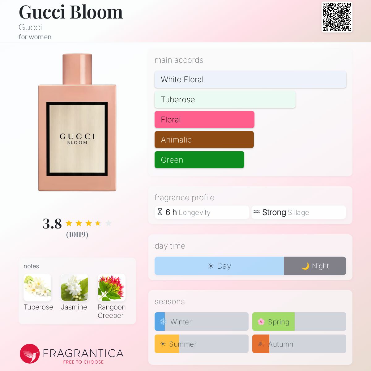 Profile card