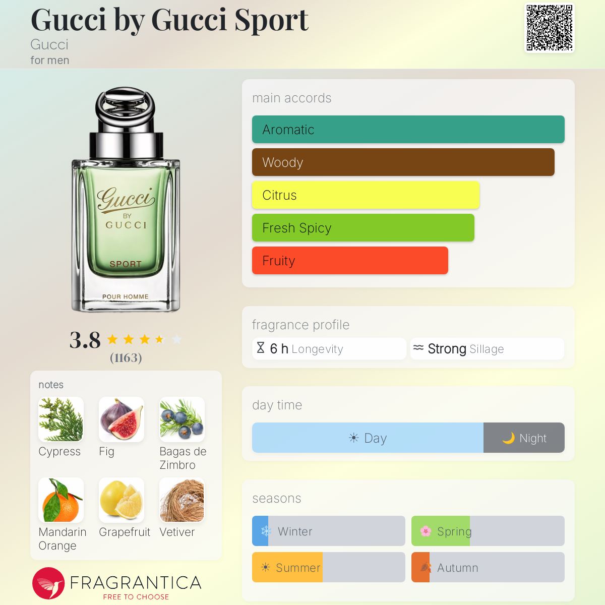 Profile card