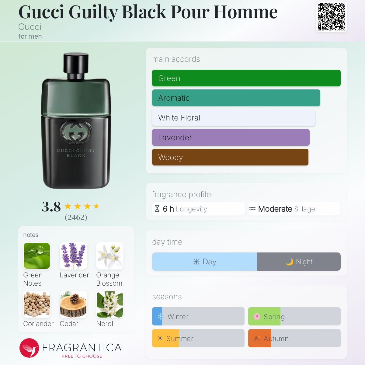 Profile card