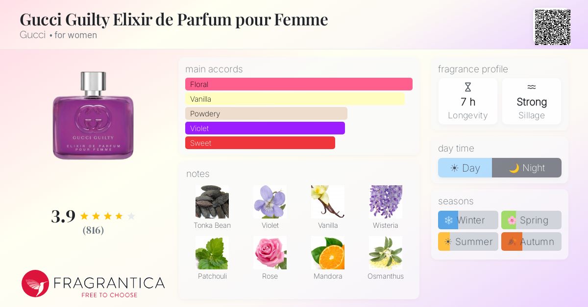 Fragrance card