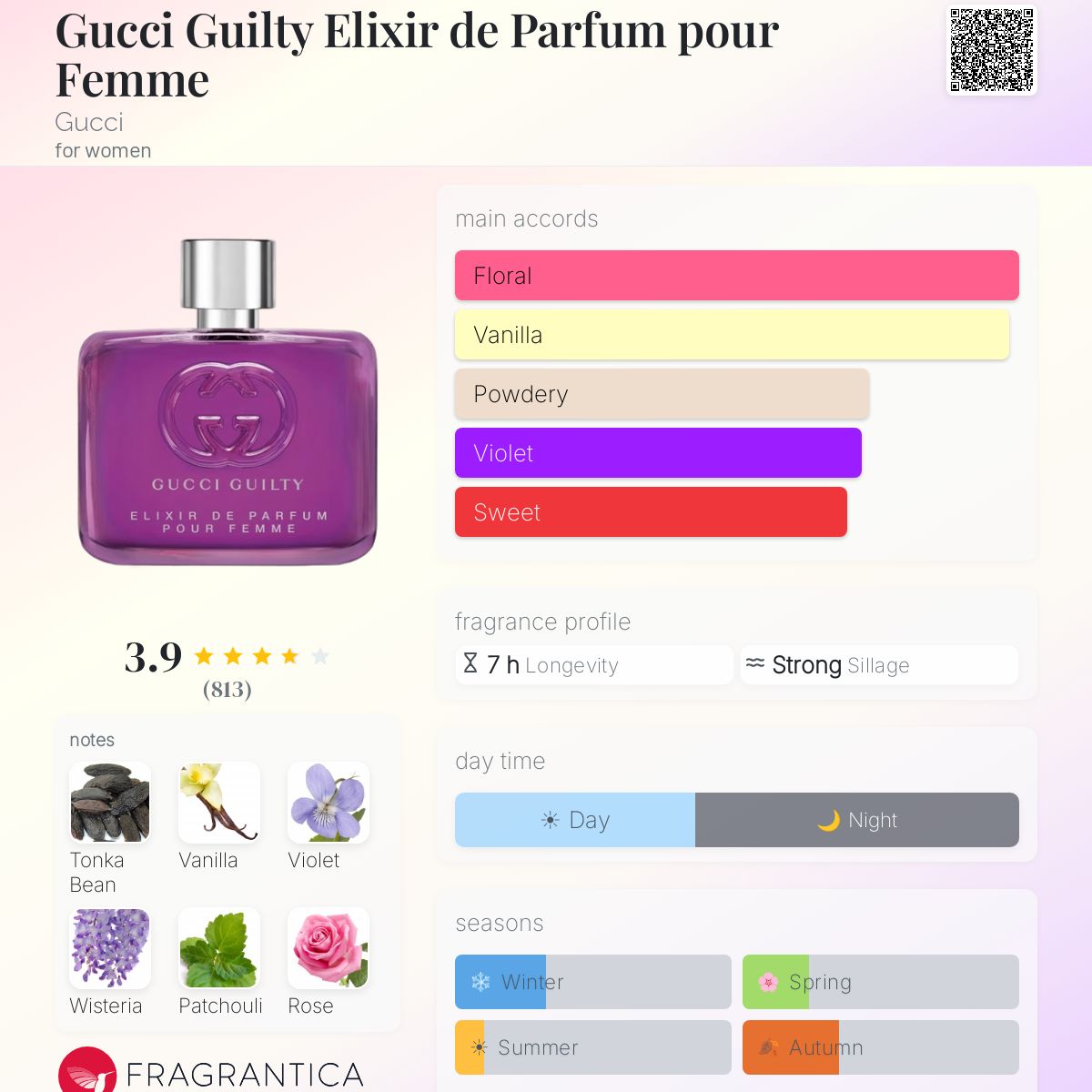 Profile card