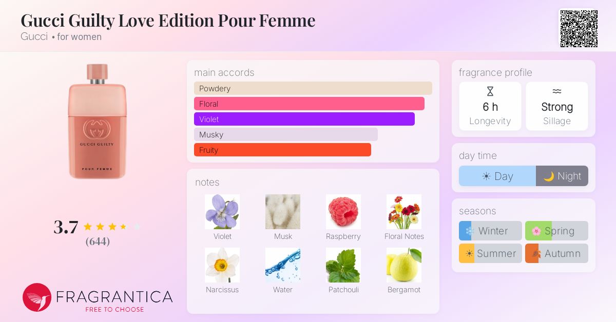 Fragrance card