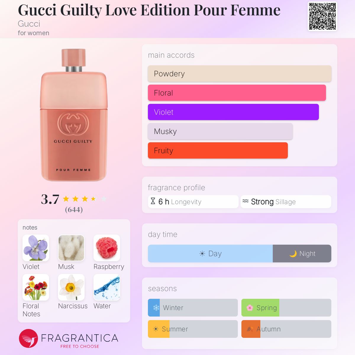 Profile card