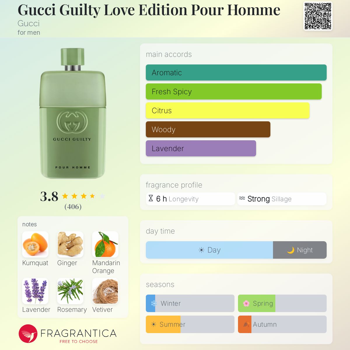 Profile card