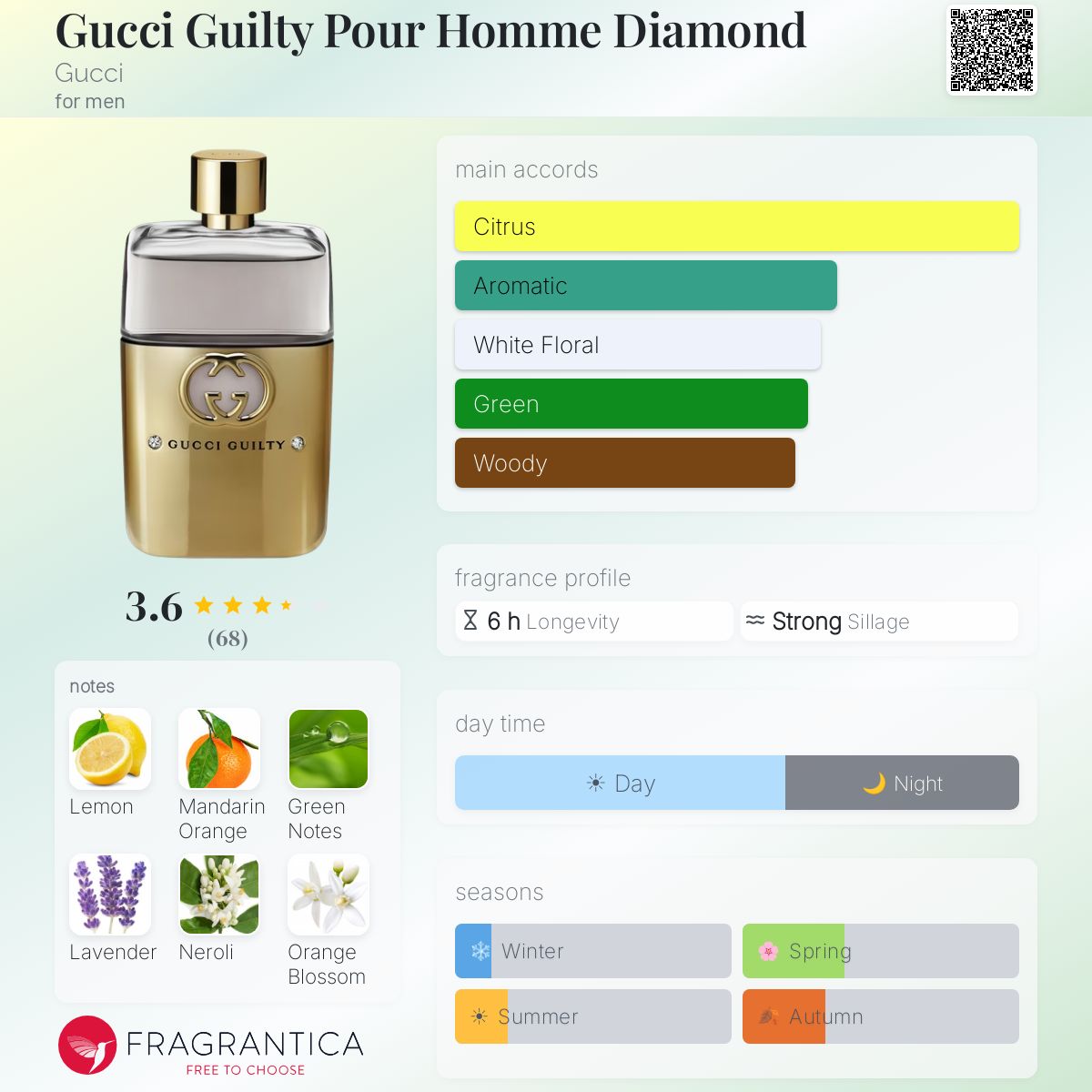 Profile card