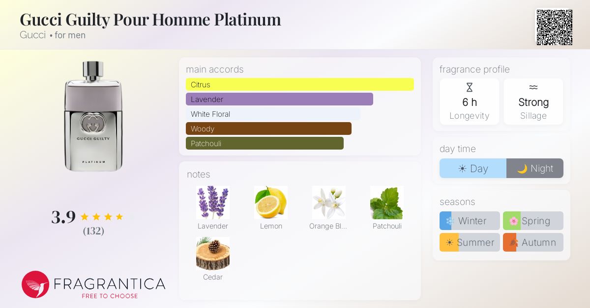 Fragrance card