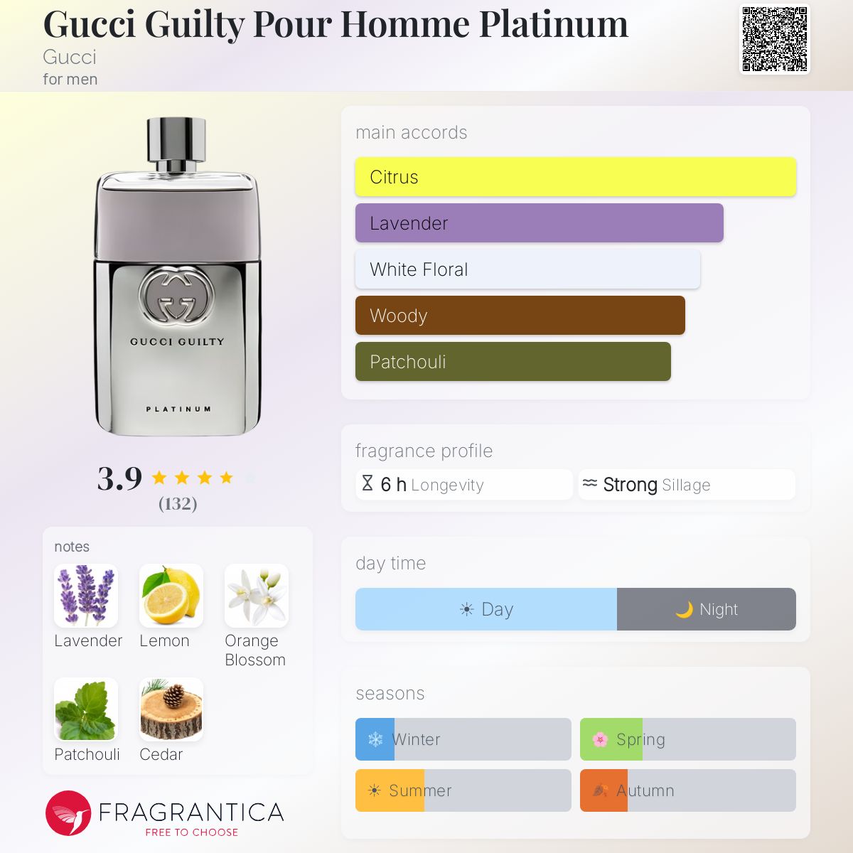 Profile card