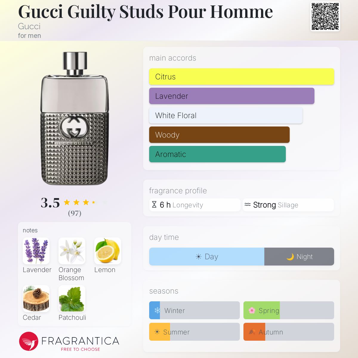 Profile card