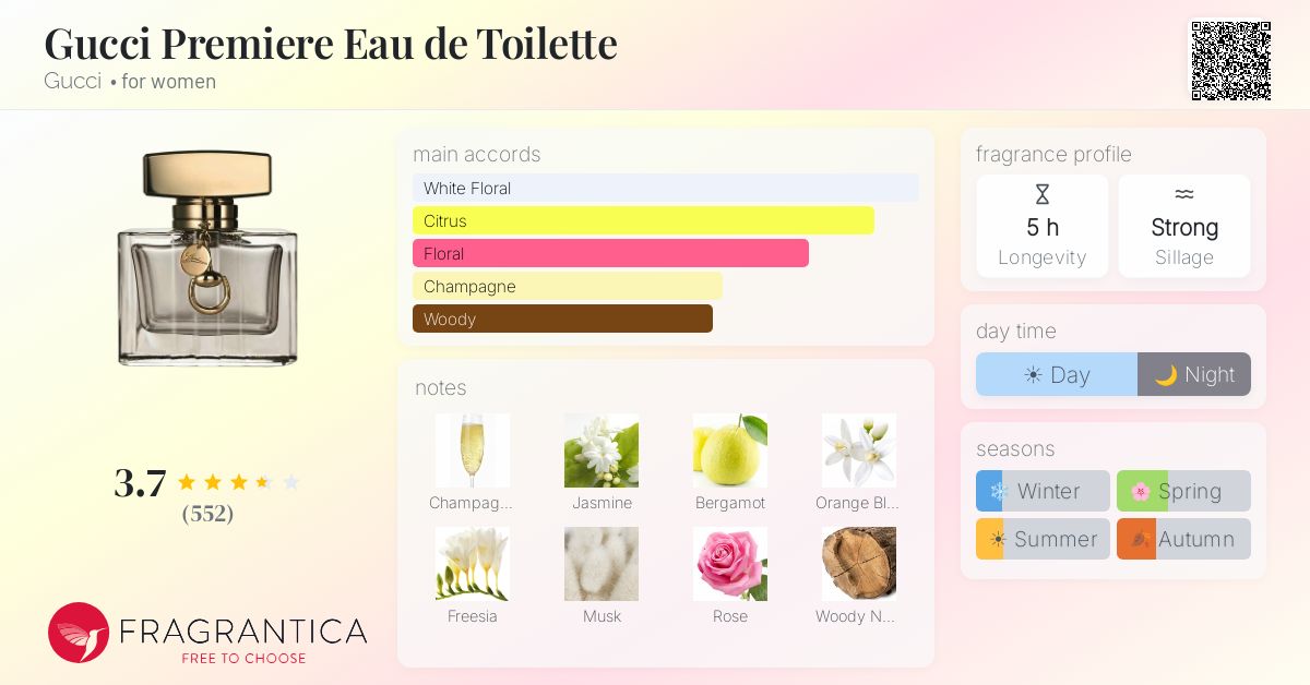 Fragrance card
