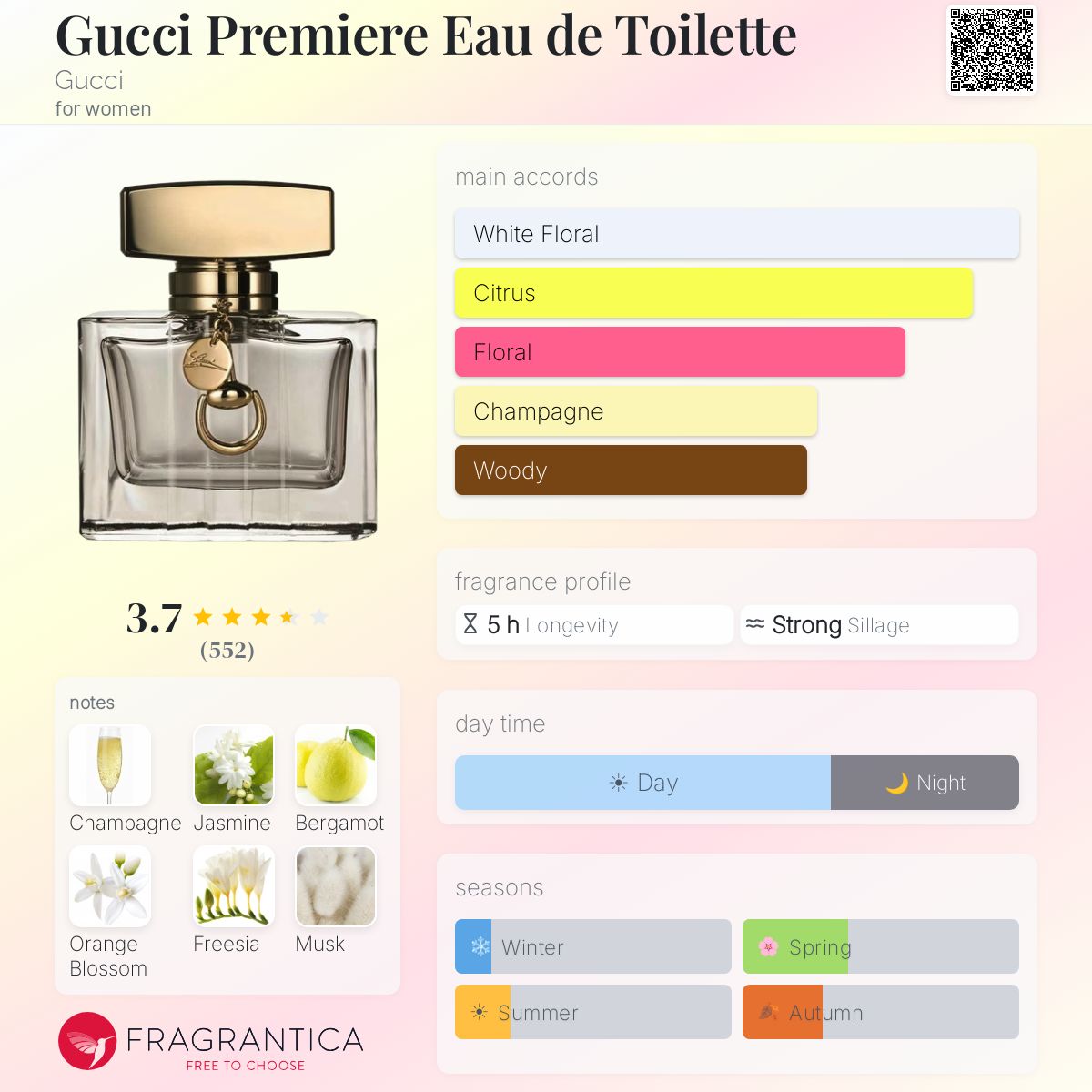 Profile card