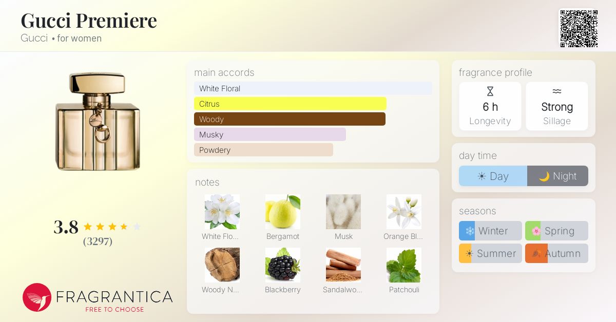 Fragrance card