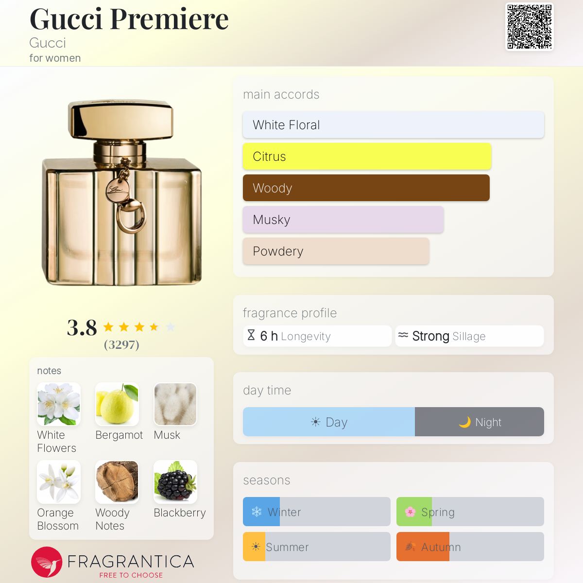 Profile card