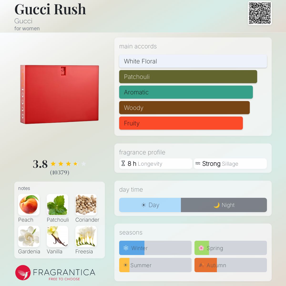 Profile card