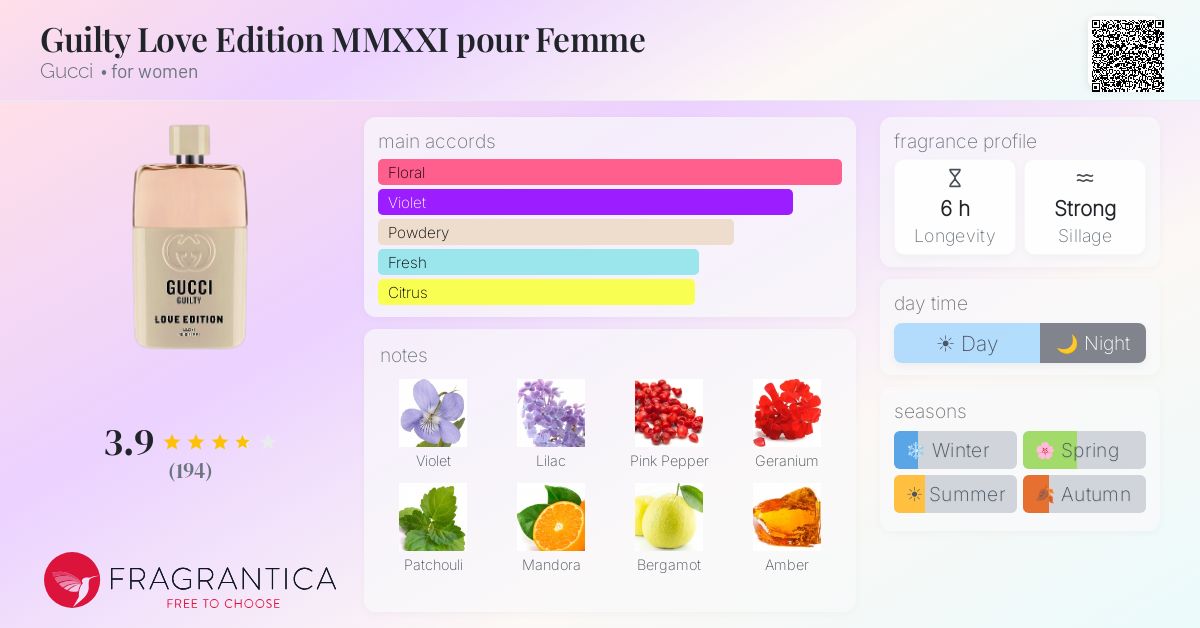Fragrance card