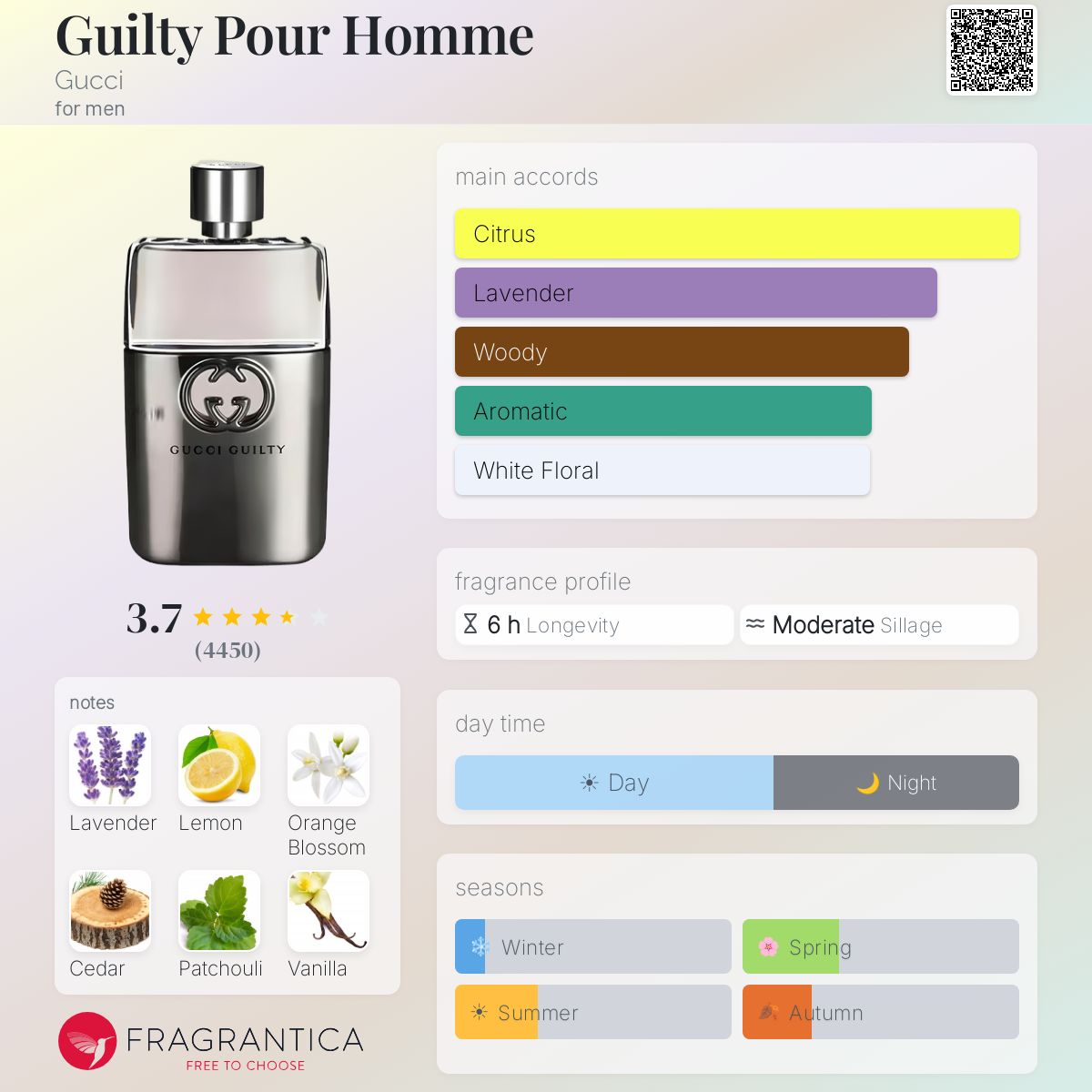 Profile card