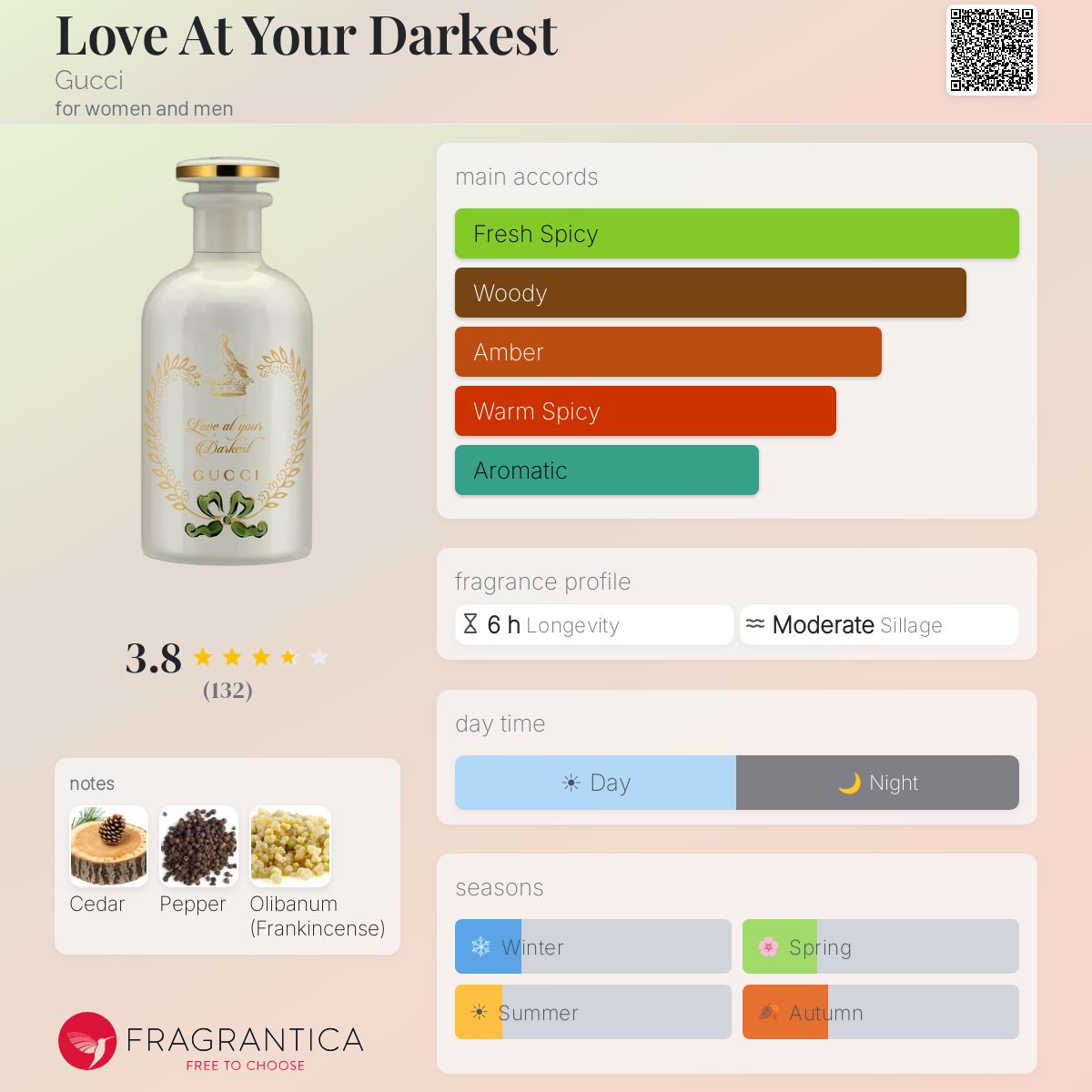Profile card