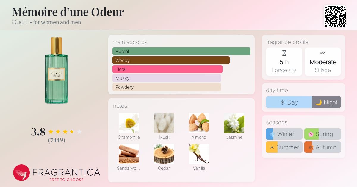 Fragrance card