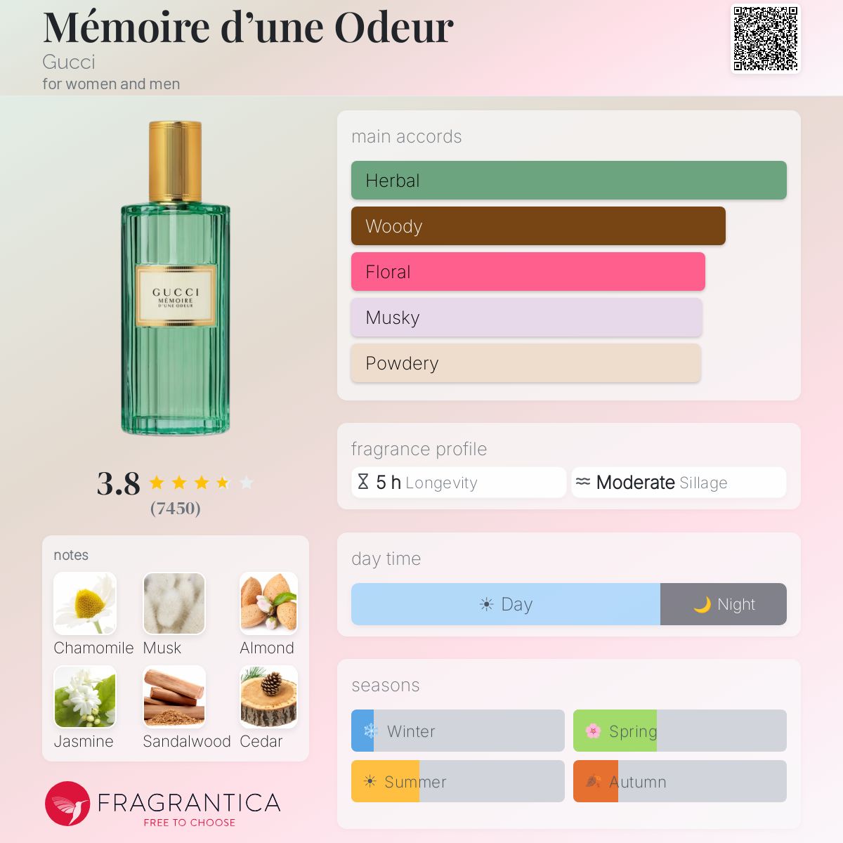 Profile card