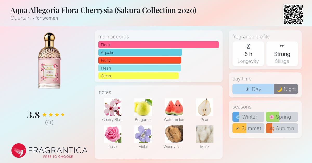 Fragrance card