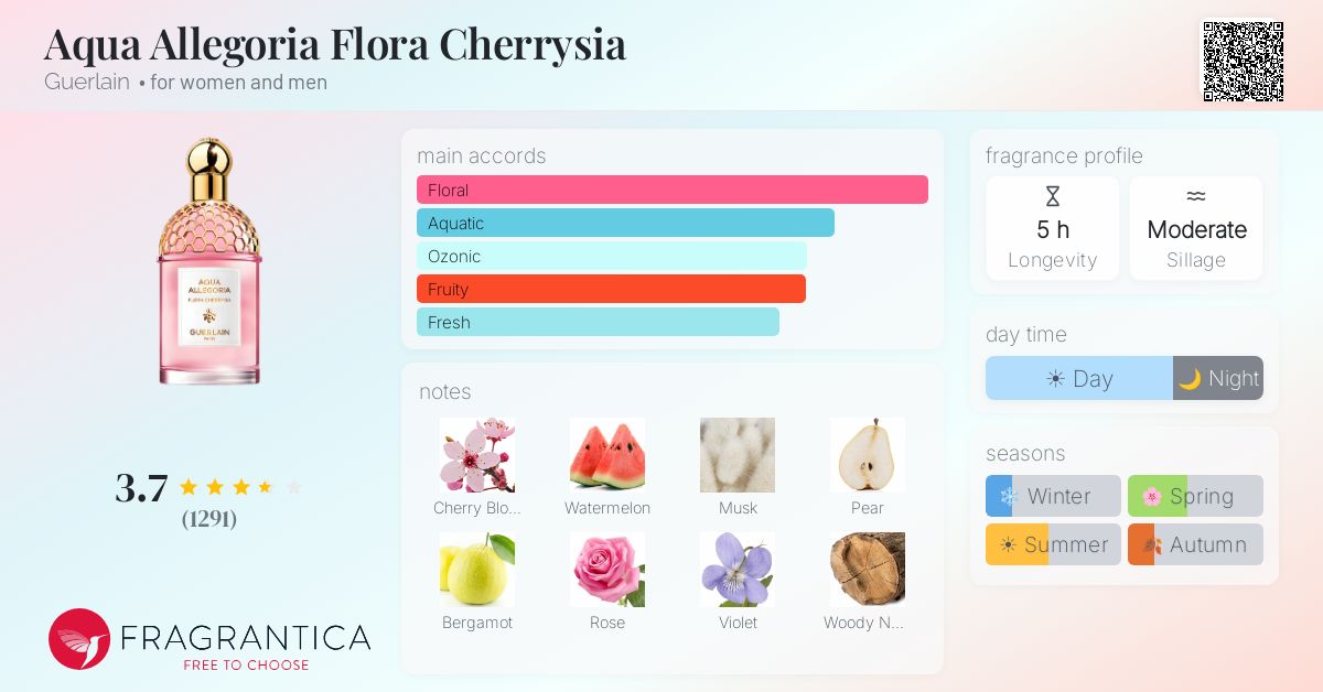 Fragrance card