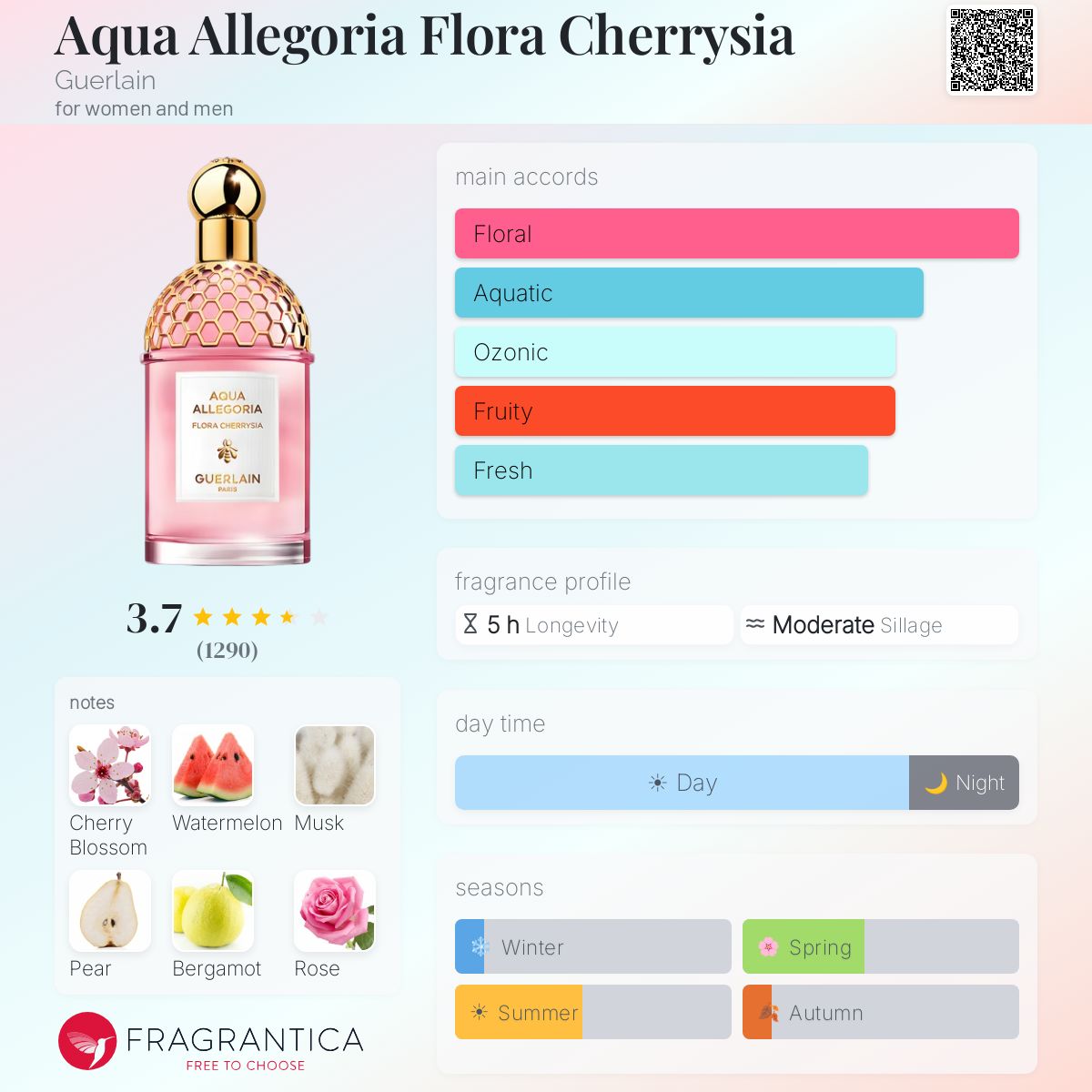 Profile card