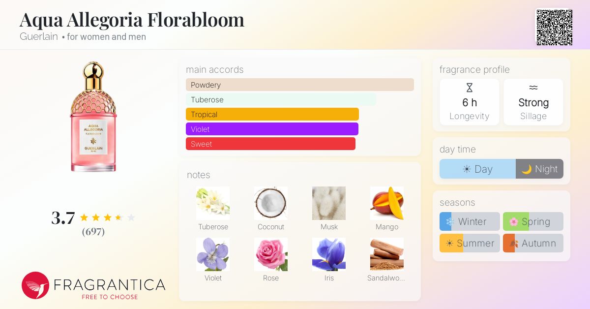 Ficha de la fragancia