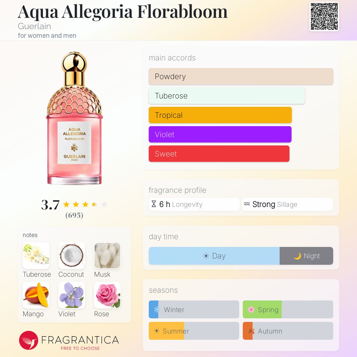 Ficha de perfil