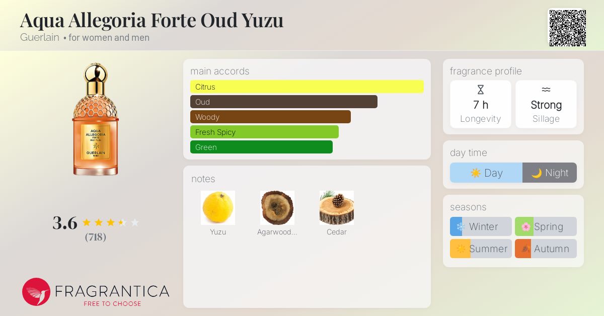 Ficha de la fragancia