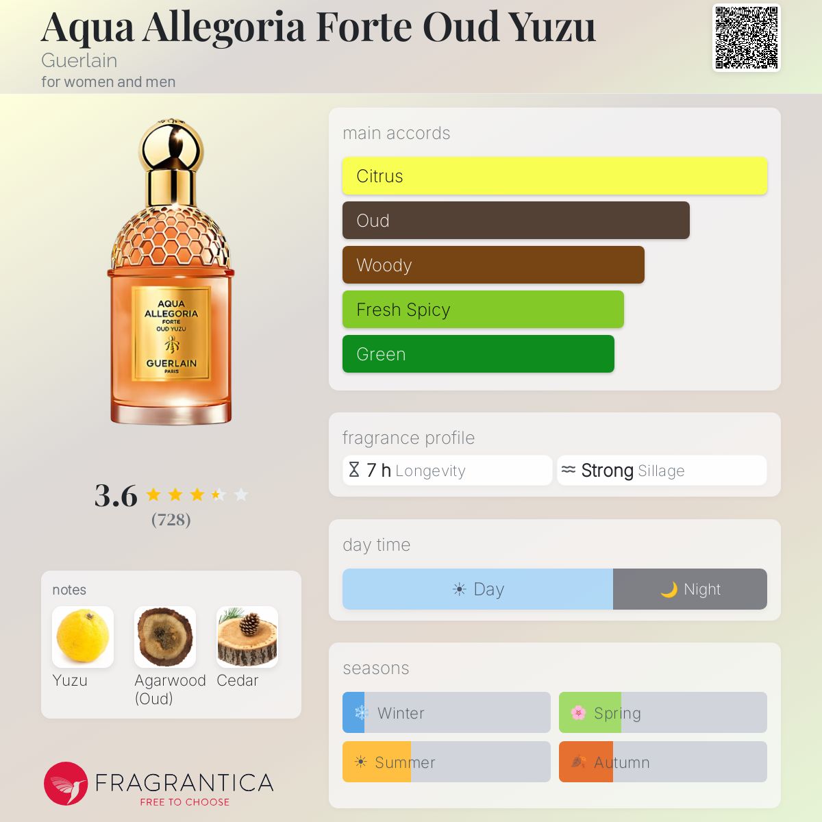 Ficha de perfil