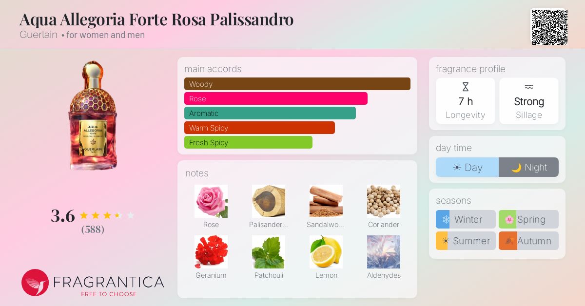 Fragrance card